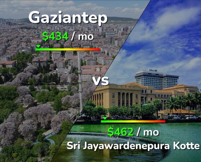Cost of living in Gaziantep vs Sri Jayawardenepura Kotte infographic