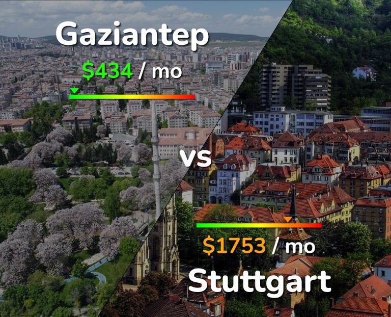 Cost of living in Gaziantep vs Stuttgart infographic
