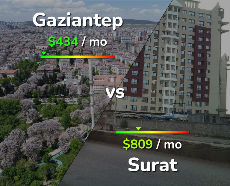 Cost of living in Gaziantep vs Surat infographic