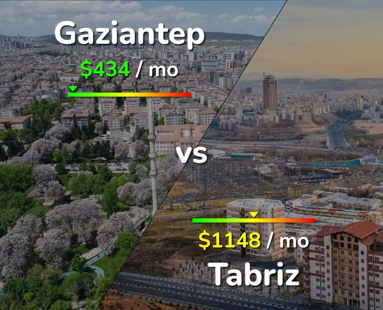 Cost of living in Gaziantep vs Tabriz infographic