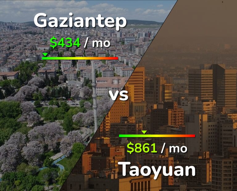Cost of living in Gaziantep vs Taoyuan infographic