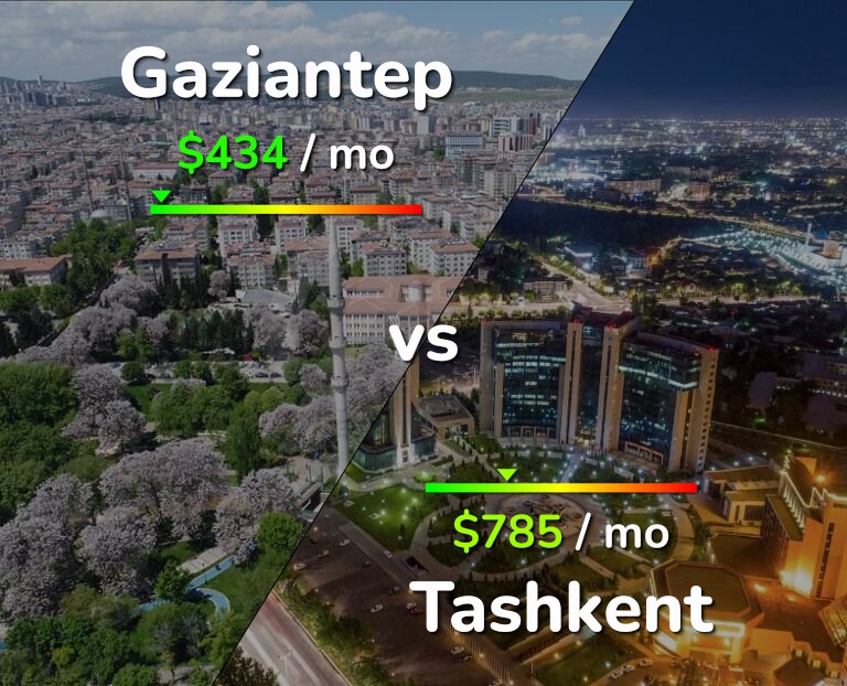 Cost of living in Gaziantep vs Tashkent infographic
