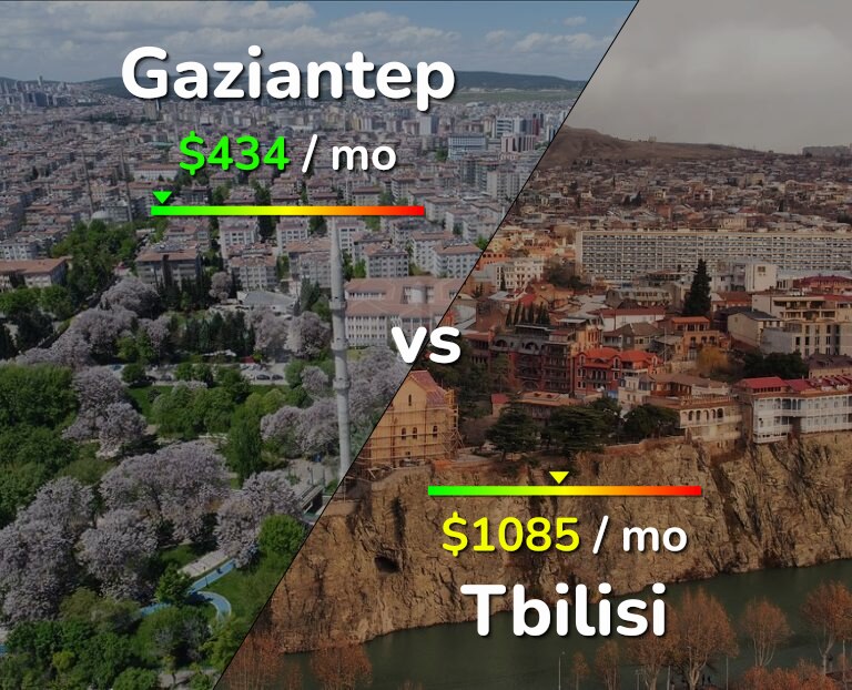 Cost of living in Gaziantep vs Tbilisi infographic