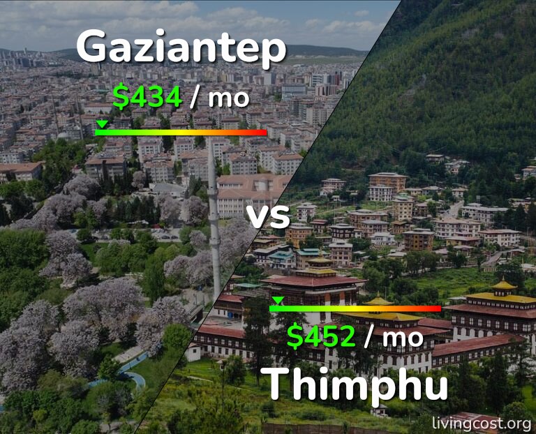 Cost of living in Gaziantep vs Thimphu infographic