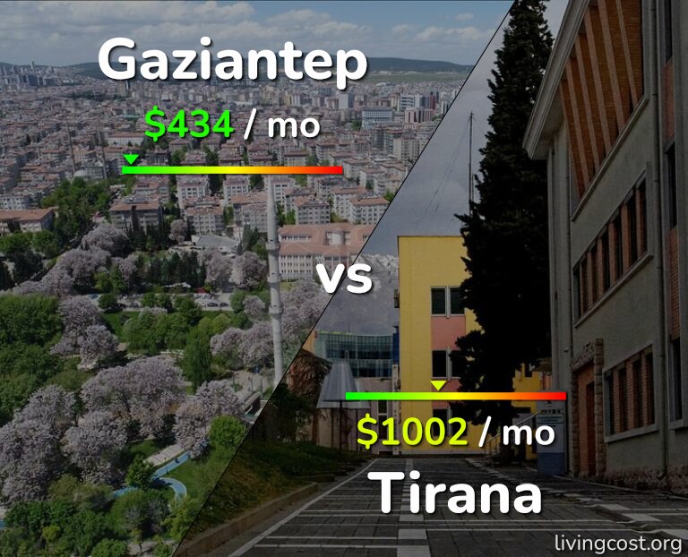 Cost of living in Gaziantep vs Tirana infographic