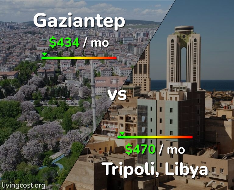 Cost of living in Gaziantep vs Tripoli infographic