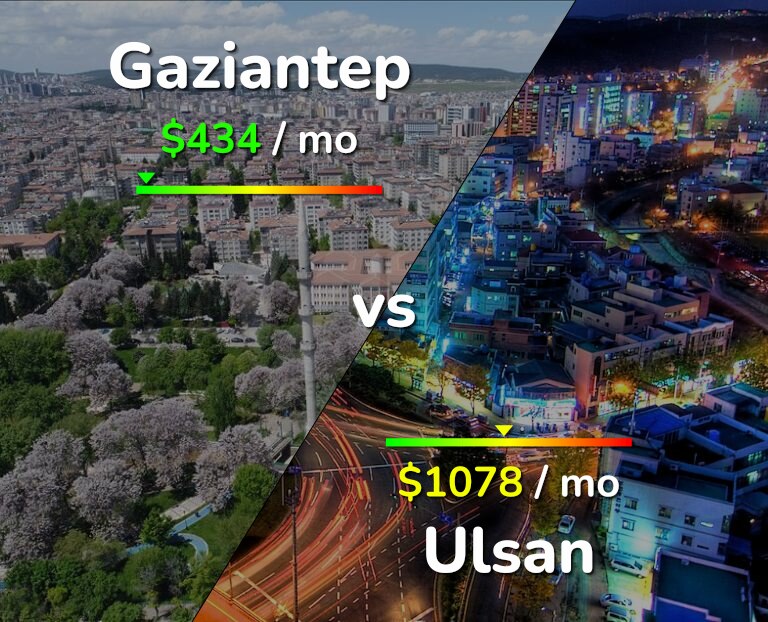 Cost of living in Gaziantep vs Ulsan infographic