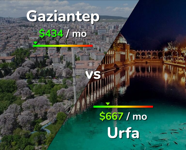 Cost of living in Gaziantep vs Urfa infographic