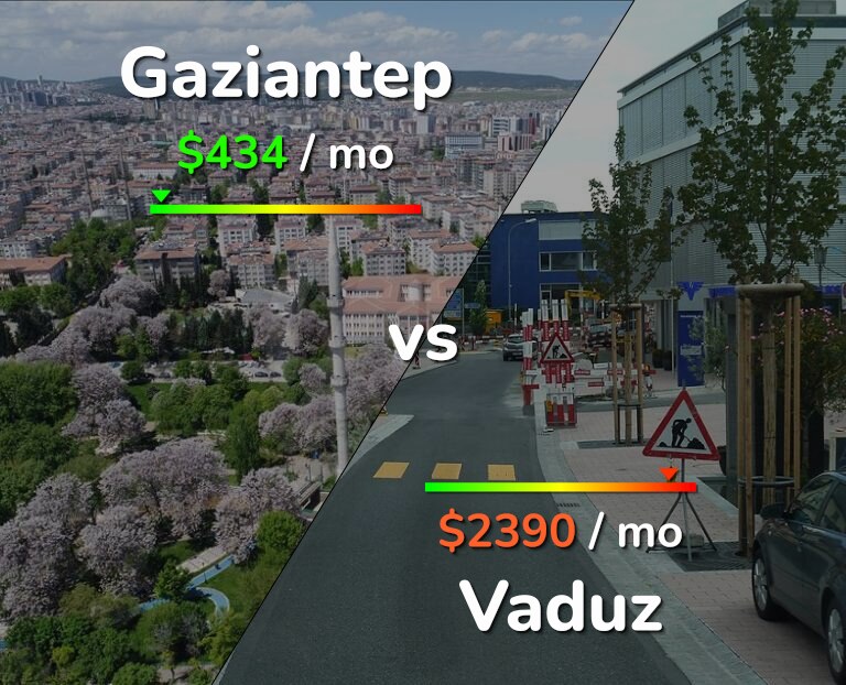 Cost of living in Gaziantep vs Vaduz infographic