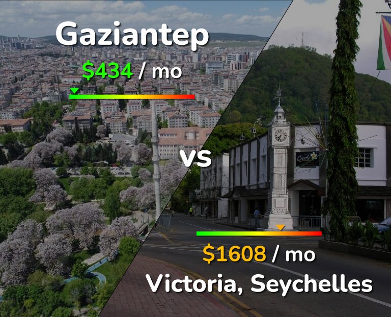 Cost of living in Gaziantep vs Victoria infographic