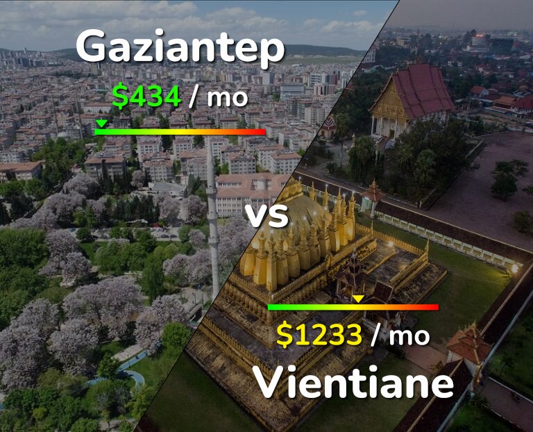 Cost of living in Gaziantep vs Vientiane infographic