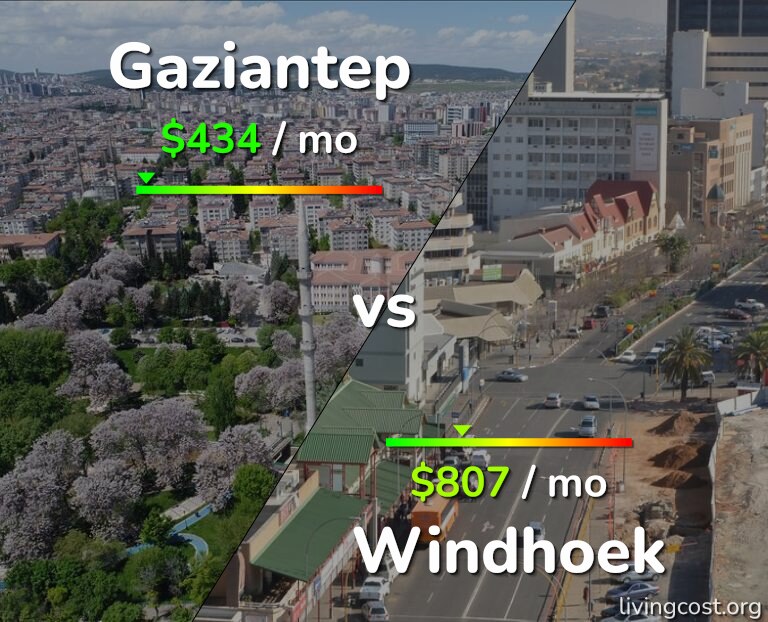 Cost of living in Gaziantep vs Windhoek infographic