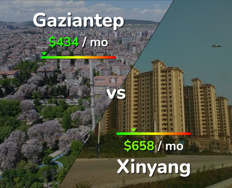 Cost of living in Gaziantep vs Xinyang infographic
