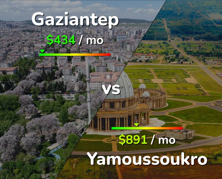 Cost of living in Gaziantep vs Yamoussoukro infographic