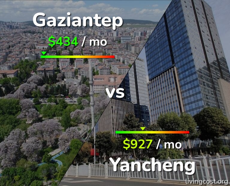 Cost of living in Gaziantep vs Yancheng infographic