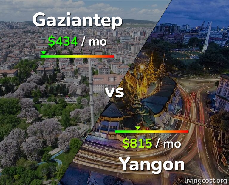 Cost of living in Gaziantep vs Yangon infographic