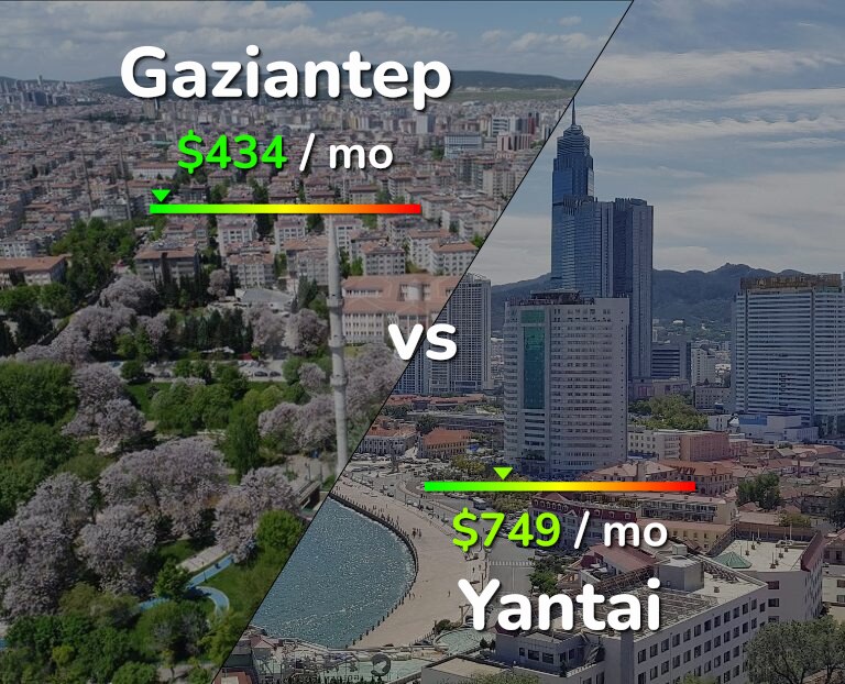 Cost of living in Gaziantep vs Yantai infographic