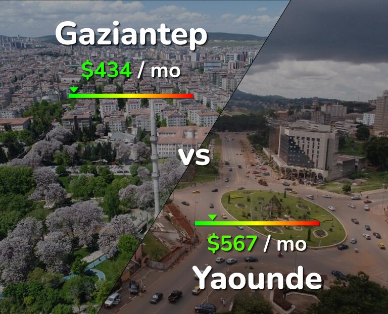 Cost of living in Gaziantep vs Yaounde infographic
