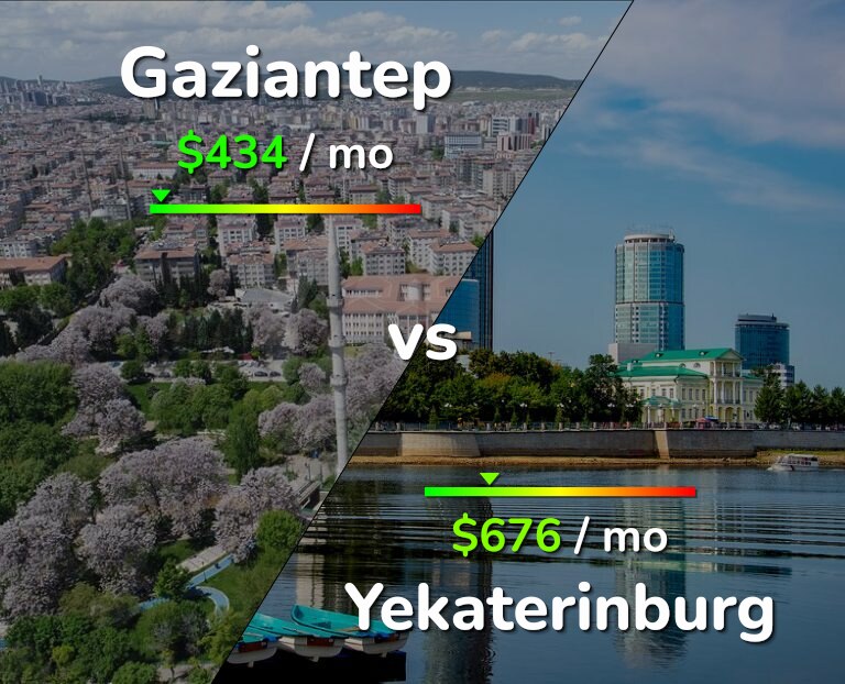 Cost of living in Gaziantep vs Yekaterinburg infographic