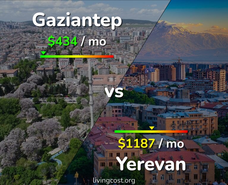 Cost of living in Gaziantep vs Yerevan infographic
