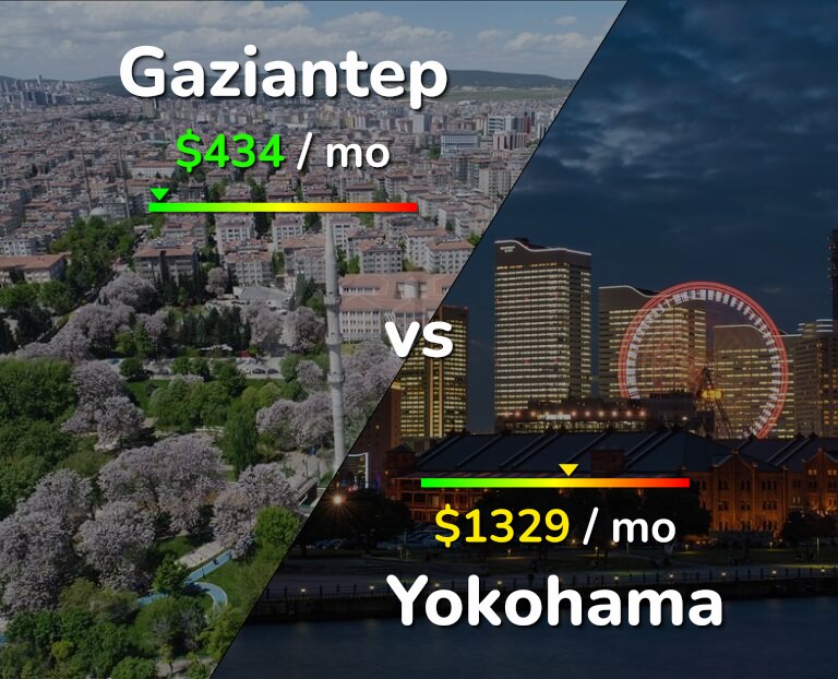 Cost of living in Gaziantep vs Yokohama infographic