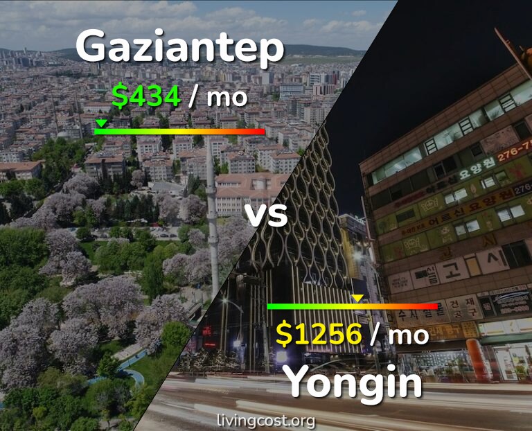 Cost of living in Gaziantep vs Yongin infographic