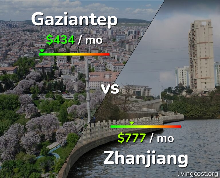 Cost of living in Gaziantep vs Zhanjiang infographic