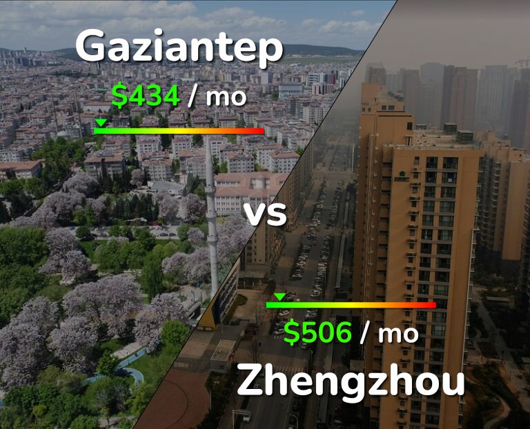 Cost of living in Gaziantep vs Zhengzhou infographic
