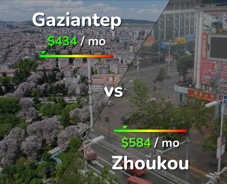 Cost of living in Gaziantep vs Zhoukou infographic