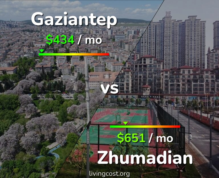 Cost of living in Gaziantep vs Zhumadian infographic