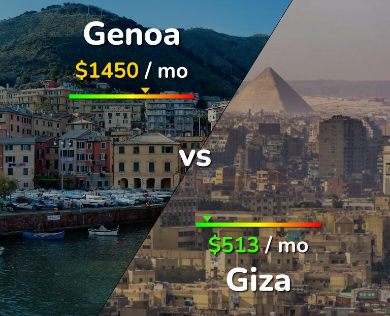 Cost of living in Genoa vs Giza infographic
