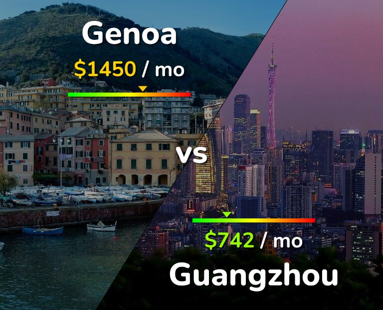 Cost of living in Genoa vs Guangzhou infographic