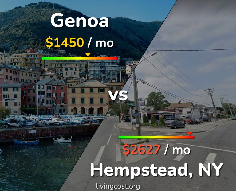 Cost of living in Genoa vs Hempstead infographic