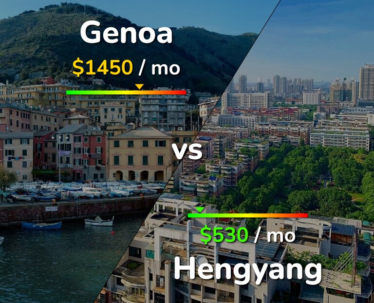 Cost of living in Genoa vs Hengyang infographic