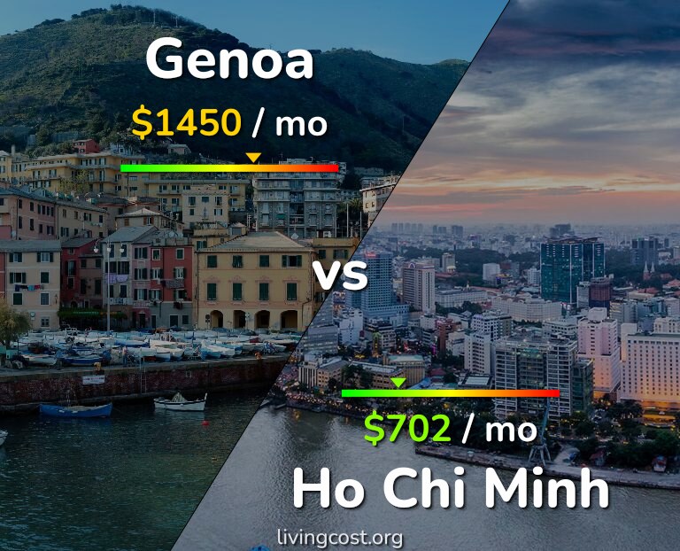 Cost of living in Genoa vs Ho Chi Minh infographic