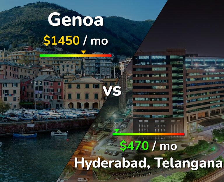 Cost of living in Genoa vs Hyderabad, India infographic