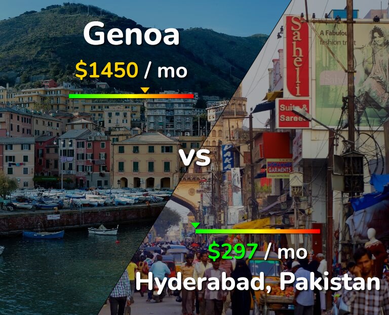 Cost of living in Genoa vs Hyderabad, Pakistan infographic