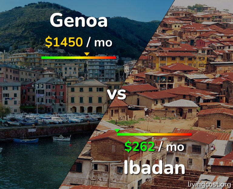 Cost of living in Genoa vs Ibadan infographic