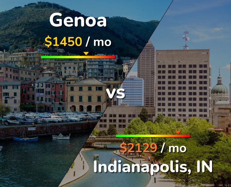 Cost of living in Genoa vs Indianapolis infographic