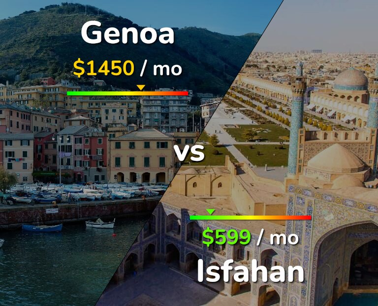 Cost of living in Genoa vs Isfahan infographic