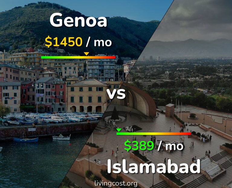 Cost of living in Genoa vs Islamabad infographic