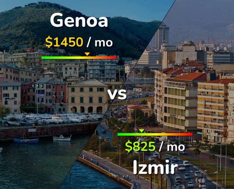 Cost of living in Genoa vs Izmir infographic