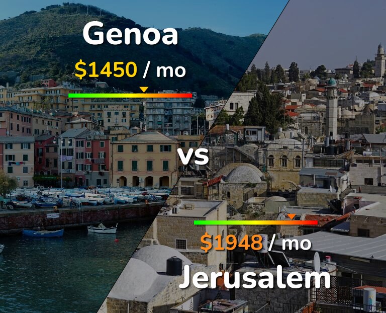 Cost of living in Genoa vs Jerusalem infographic