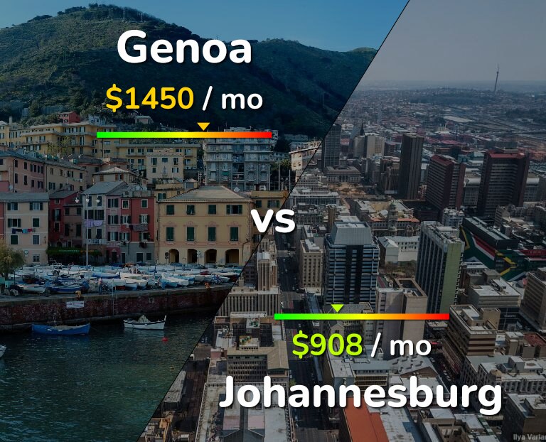 Cost of living in Genoa vs Johannesburg infographic