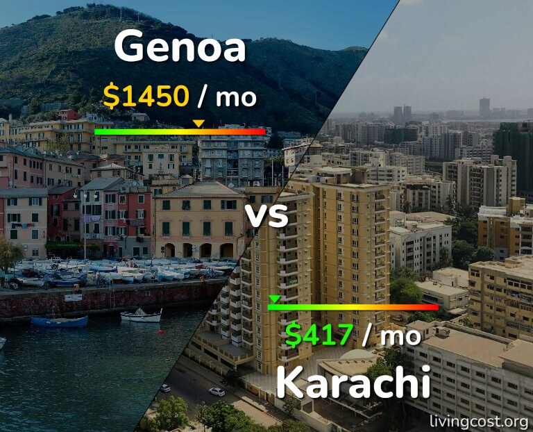 Cost of living in Genoa vs Karachi infographic