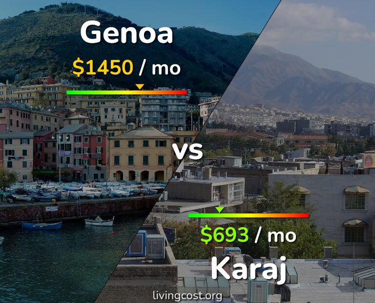 Cost of living in Genoa vs Karaj infographic