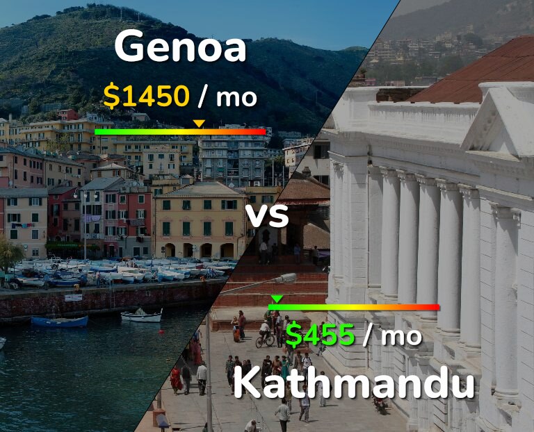 Cost of living in Genoa vs Kathmandu infographic