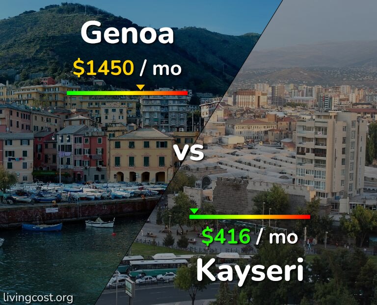 Cost of living in Genoa vs Kayseri infographic