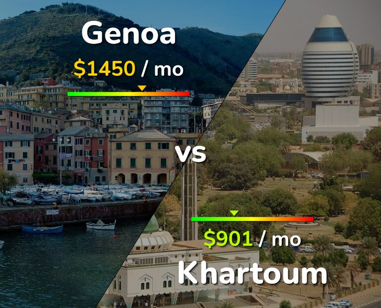 Cost of living in Genoa vs Khartoum infographic