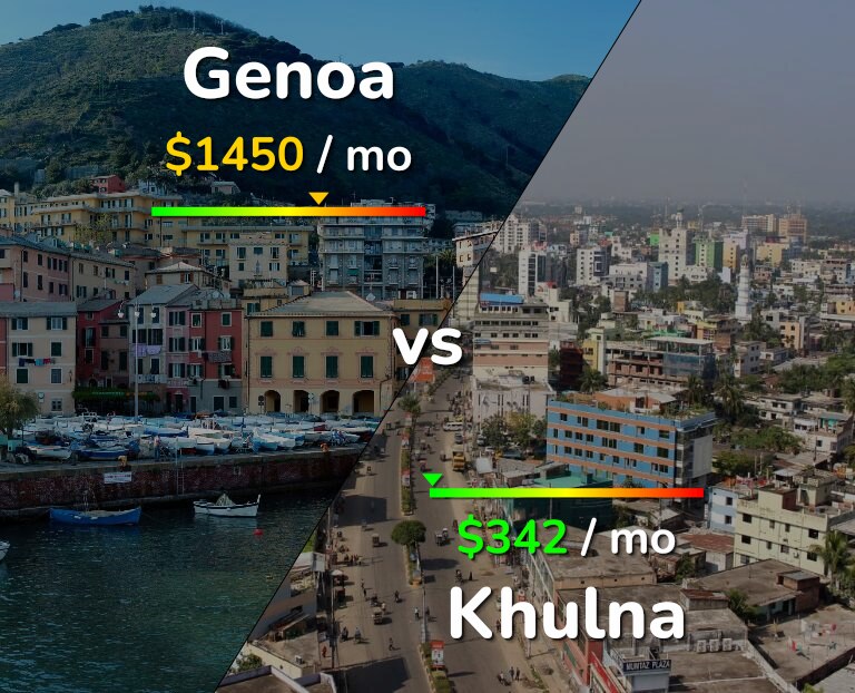 Cost of living in Genoa vs Khulna infographic